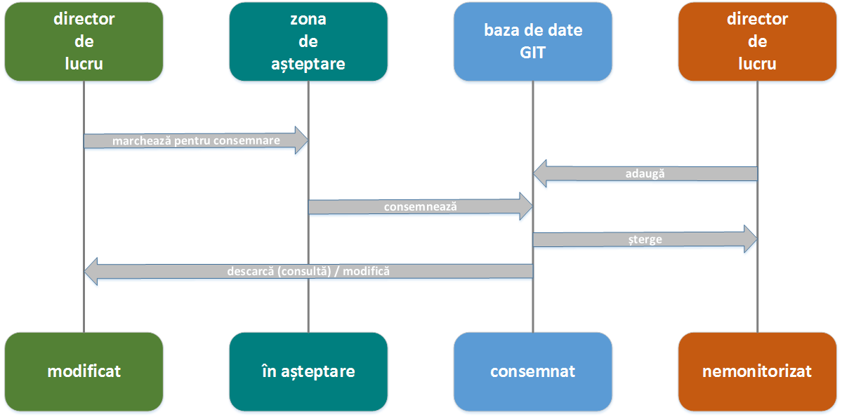 laboratoare:laborator01:git01.png