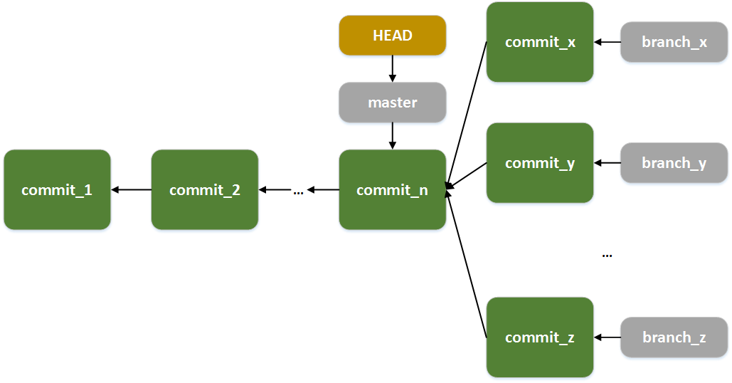 laboratoare:laborator01:git03.png