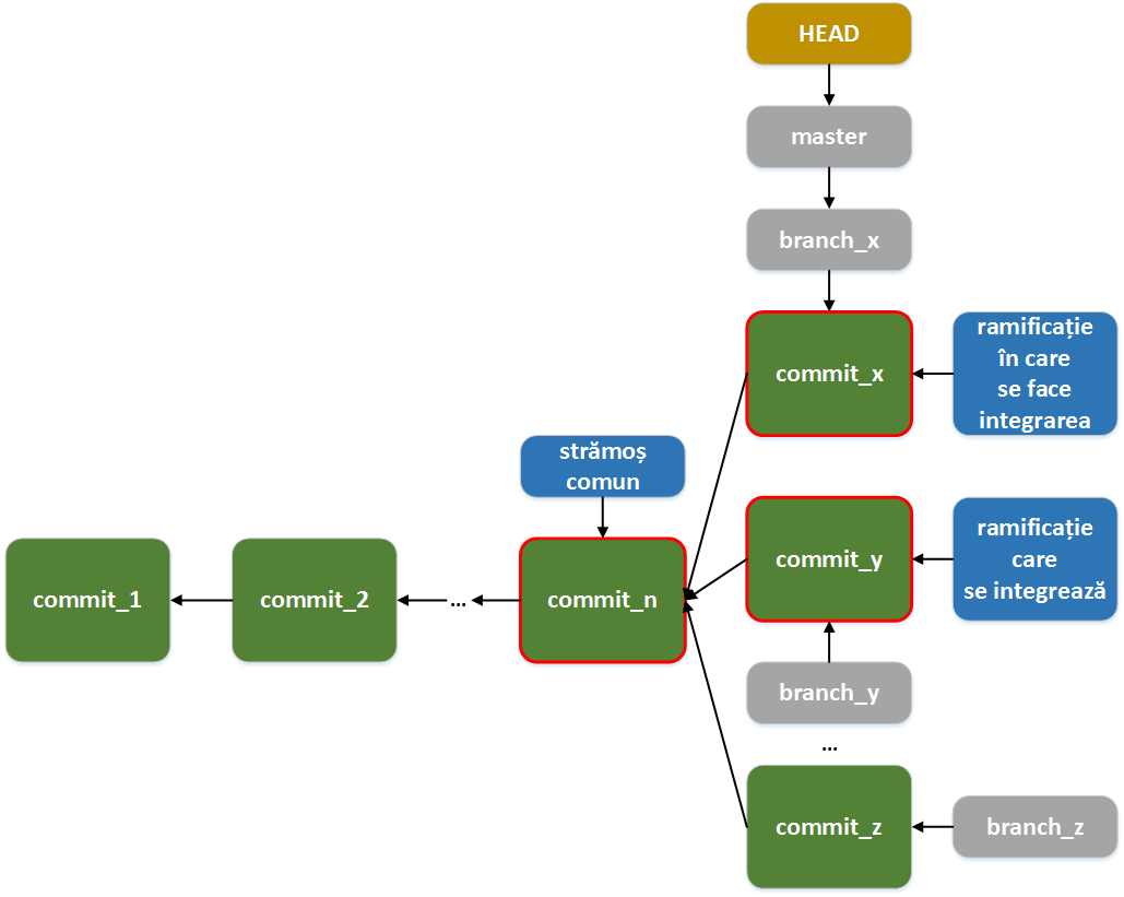 laboratoare:laborator01:git04.png