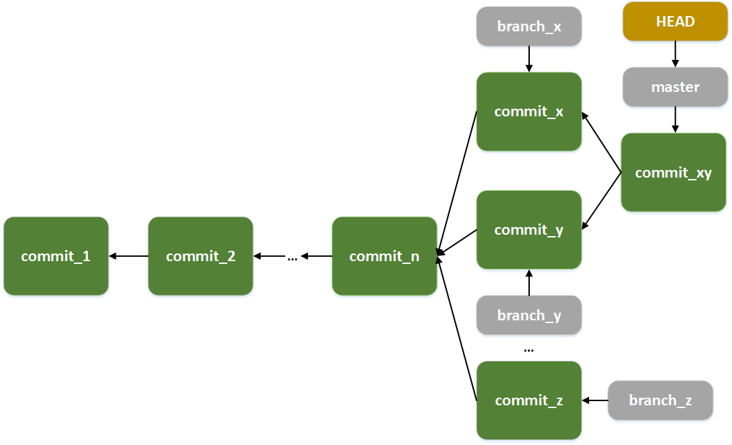 laboratoare:laborator01:git05.png