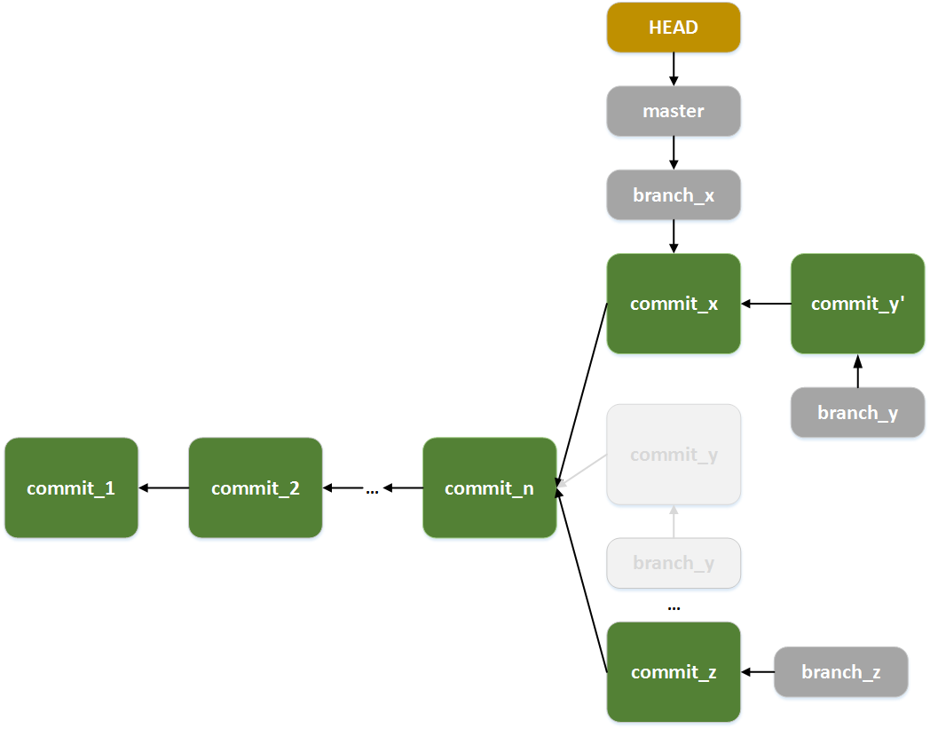 laboratoare:laborator01:git06.png