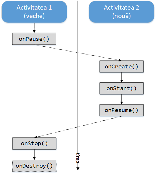 laboratoare:laborator02:coordonare_activitati.png