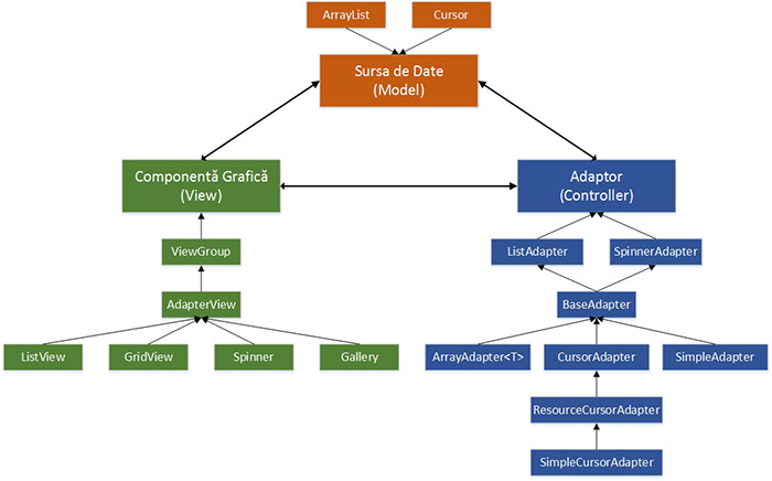 laboratoare:laborator05:arhitectura_de_nivel_inalt_controale_grafice.png