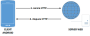 laboratoare:laborator07:functionare_protocol_http.png