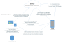 laboratoare:laborator11:arhitectura_google_cloud_messaging.png